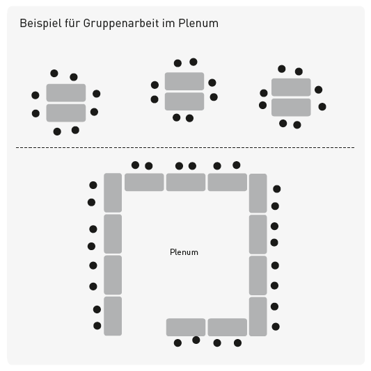 Gruppenarbeit6_Beispiel