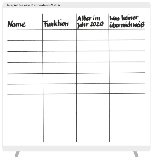 KennenlernMatrix_Beispiel