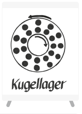 Kugellager_Kugellager