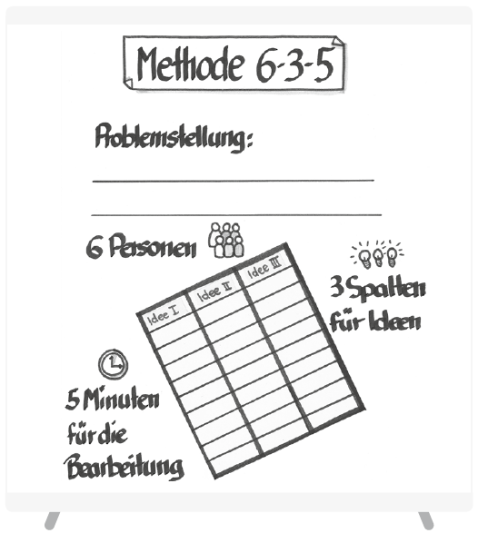 Methode6-3-5_Methode Methode6-3-5_Methode
