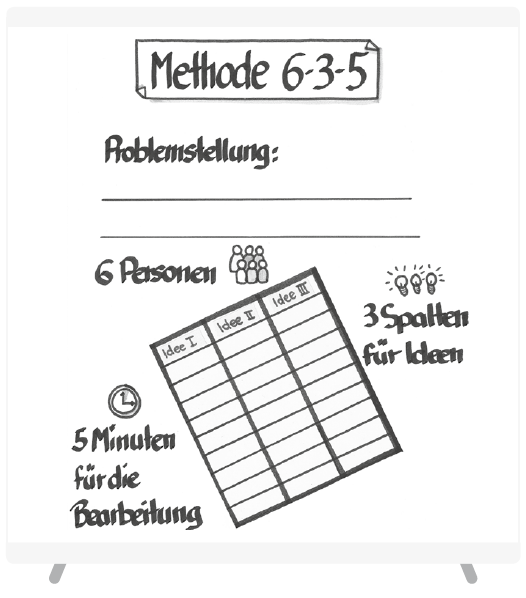 Methode6-3-5_Methode