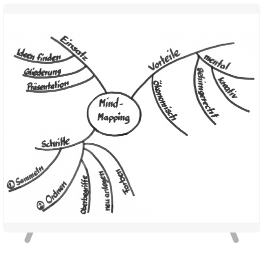 MindMapping_MindMap MindMapping_MindMap