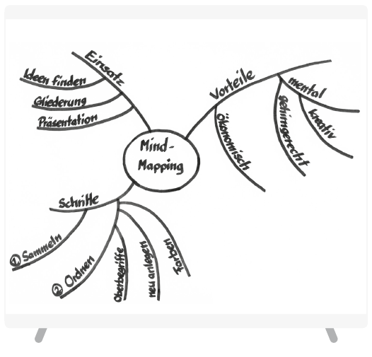 MindMapping_MindMap