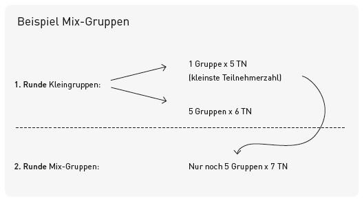 MixGruppen_Beispiel