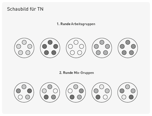 MixGruppen_Schaubild