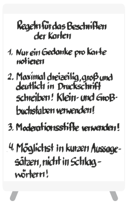 Moderationsmethoden_RegelnBeschriften