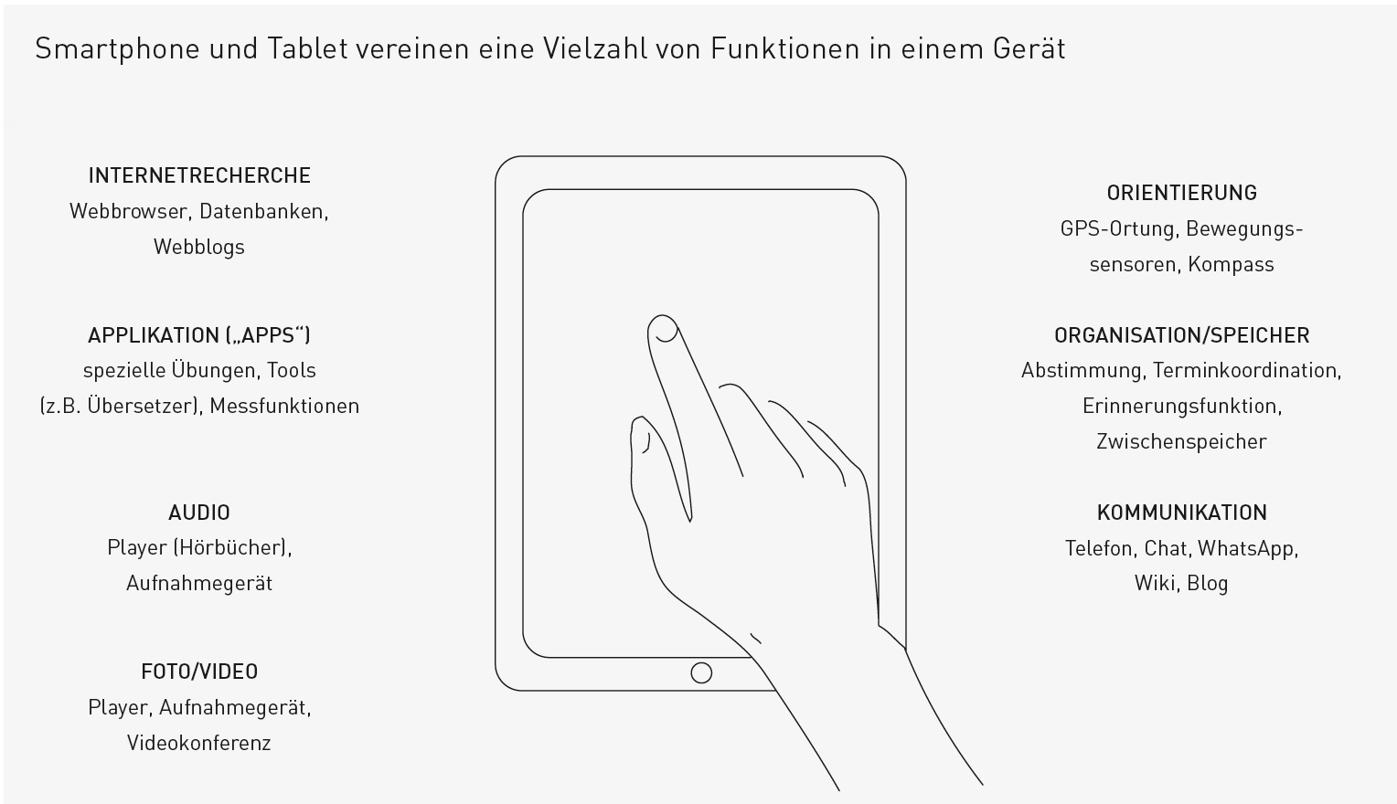 Smartphone/Tablet