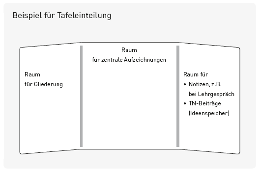 Tafel_Einteilung