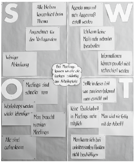 VierFelderTafel_SWOT