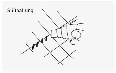 Visualisierung Stifthaltung