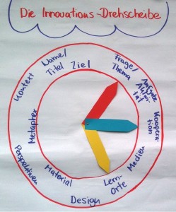 Innovationsdrehscheibe (4)