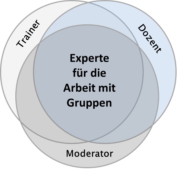 Trainer = Moderator?