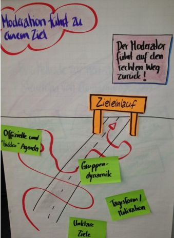“Moderationsprozess? Viel zu zeitaufwändig!”