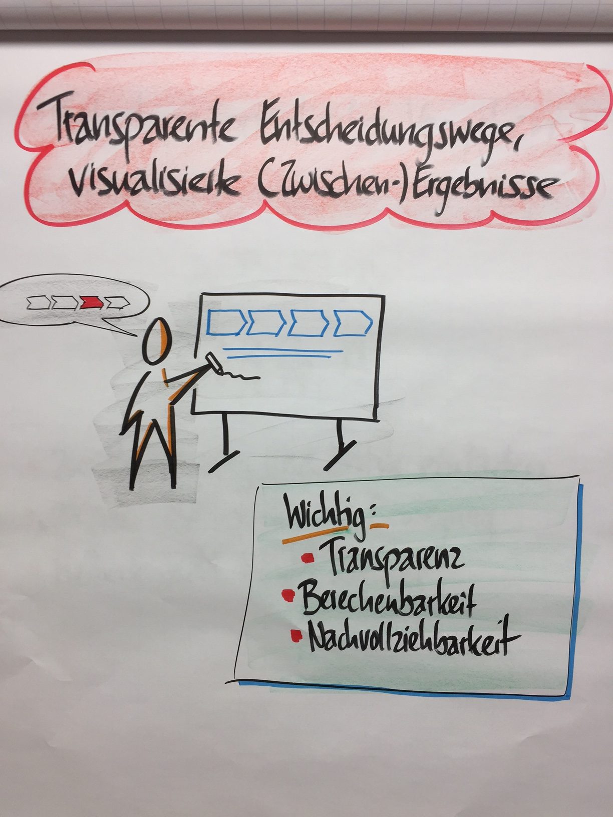Entscheidungen in Gruppen herbeiführen (Teil 4) – hilfreiche Regeln und der “Advocatus Diaboli”